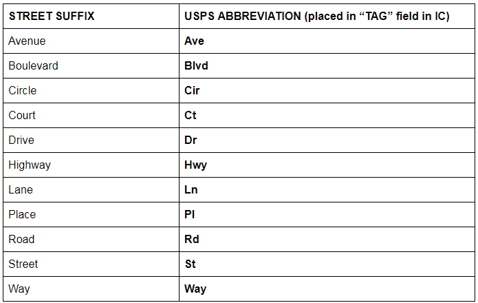 USPS Address Abbreviations
