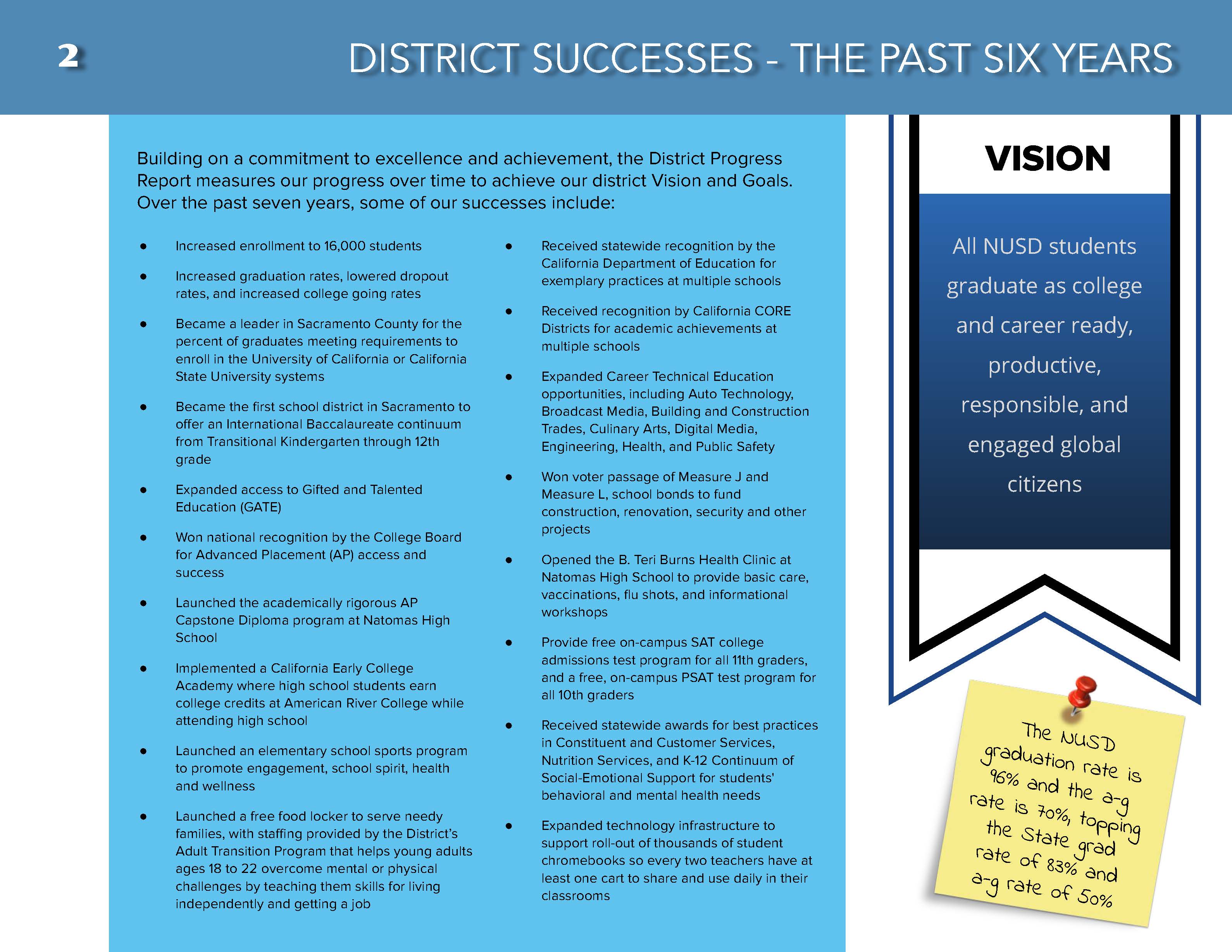 Page 3 of DPR - District Successes in the past six years