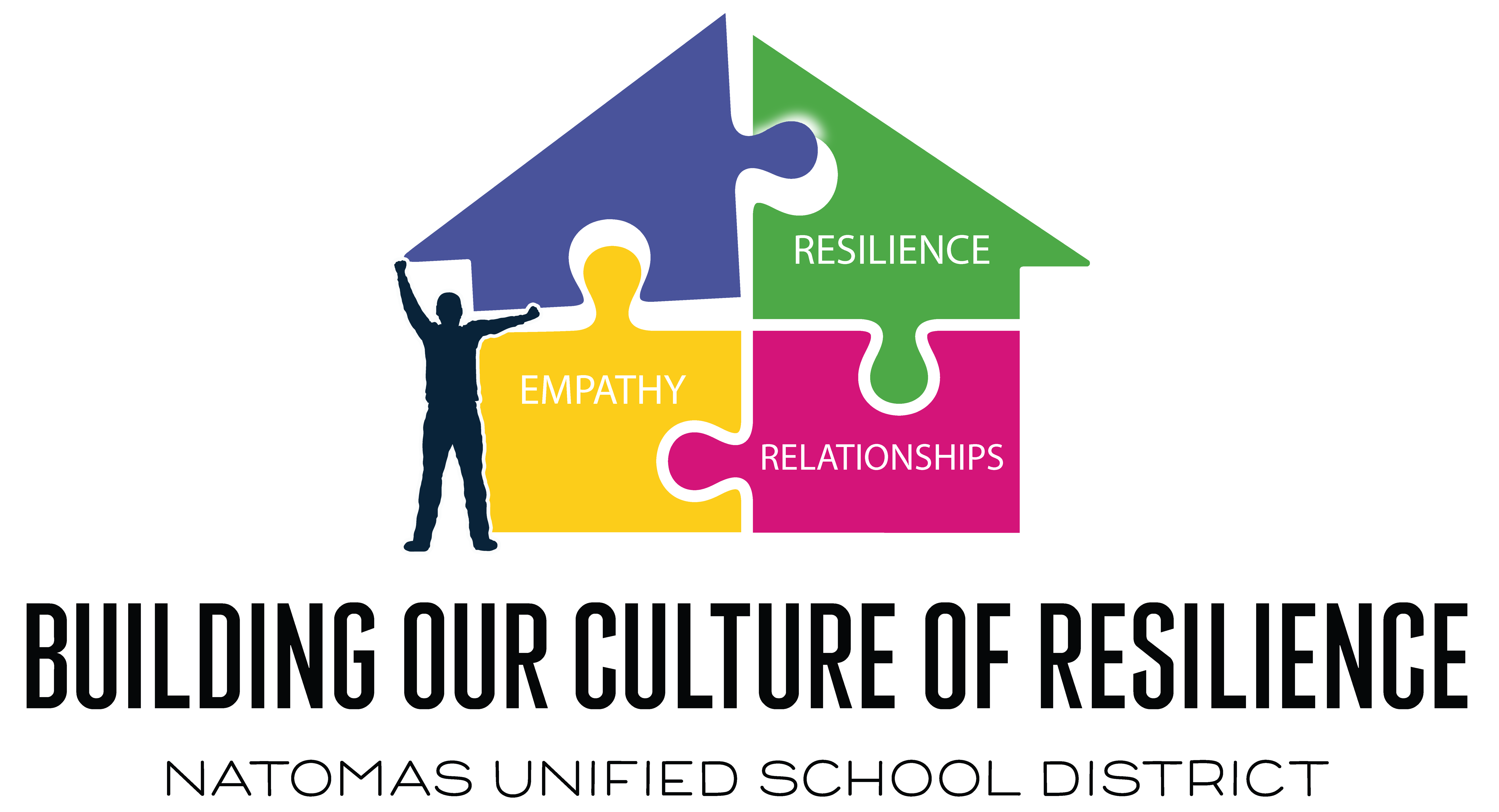 Building Our Culture of Resilience Natomas Unified School District